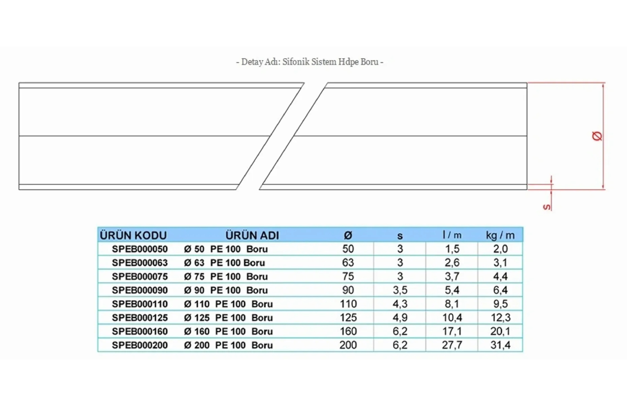Sifonik Sistem HDPE Borular